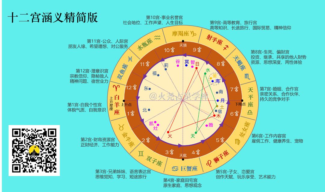 科技紫微星座网_科技星座紫微命盘_科技紫微斗数星座网